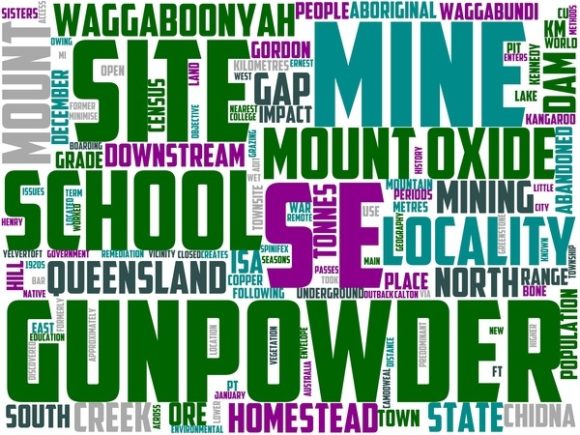 Oxide Mountain Wordart Crafting