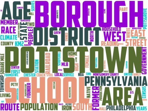 Pottstown Wordart Wallpaper: Hand-Drawn Wordcloud Design