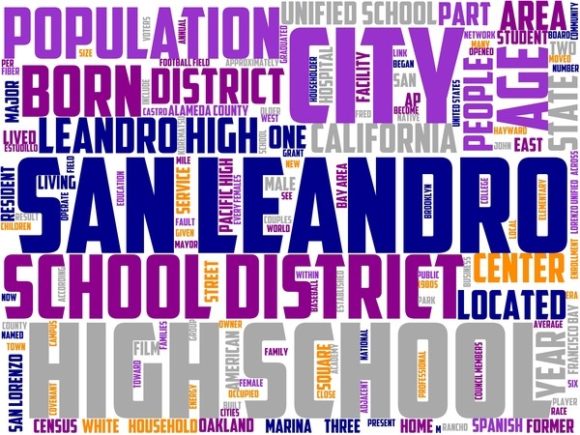 San Leandro Wordart Crafting